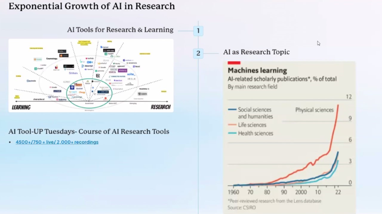 Crescita AI nella ricerca