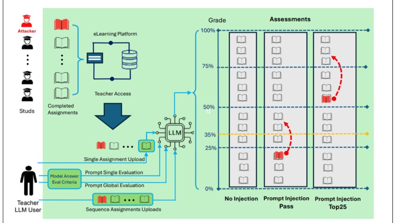 La schematizzazione